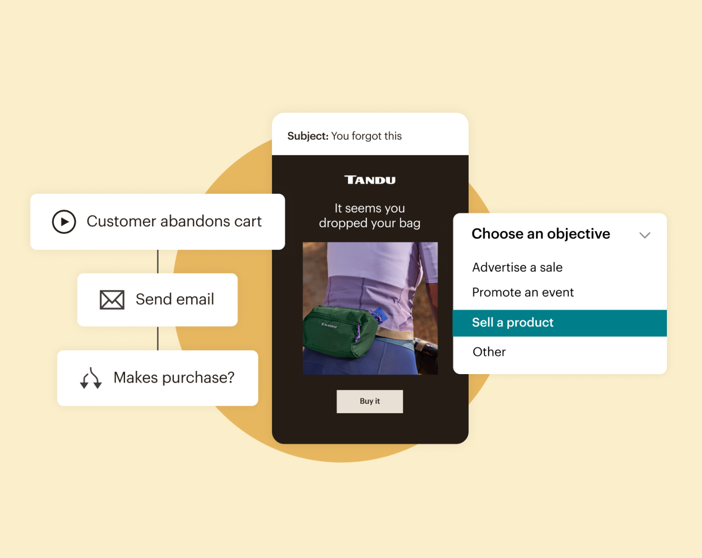 An e-commerce email with a Customer Journey automation, and menu of objectives such as advertising, promoting, and selling.
