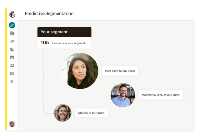 Mailchimp’s Predictive Segmentation feature automatically grouping customers by how likely they are to buy from you again.