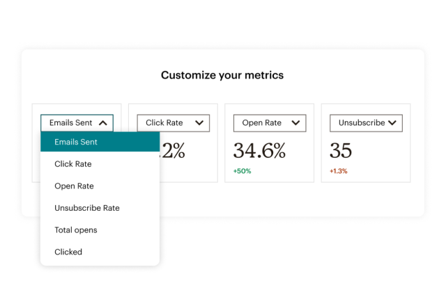A report customization panel with different options for which metrics to show, like email click and unsubscribe rate.