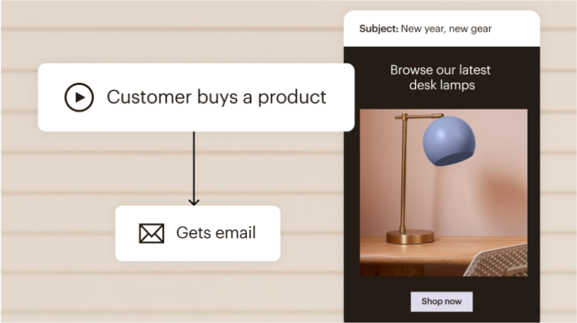 Mailchimp’s Customer Journey automation being used to send an email after a customer buys a product.