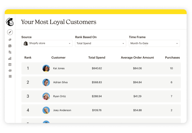 A user interface from within Mailchimp, containing a list of contacts. The heading of the list reads: “Your most loyal customers.”