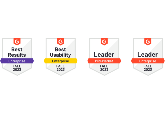 Four badges. The first badge reads, “Top 50 Marketing Products, Best Software Awards, 2023.” The second reads, “Leader, Mid-Market, 2023.” The third reads, “ “Best Results, Enterprise, 2023.” The fourth reads, “Best Est. ROI, Enterprise, Spring 2023.”